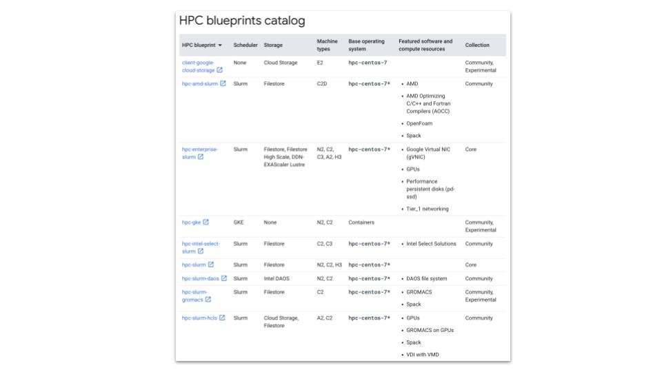 https://storage.googleapis.com/gweb-cloudblog-publish/images/1_-_Toolkit_Blueprint_Catalog.max-1000x1000.jpg