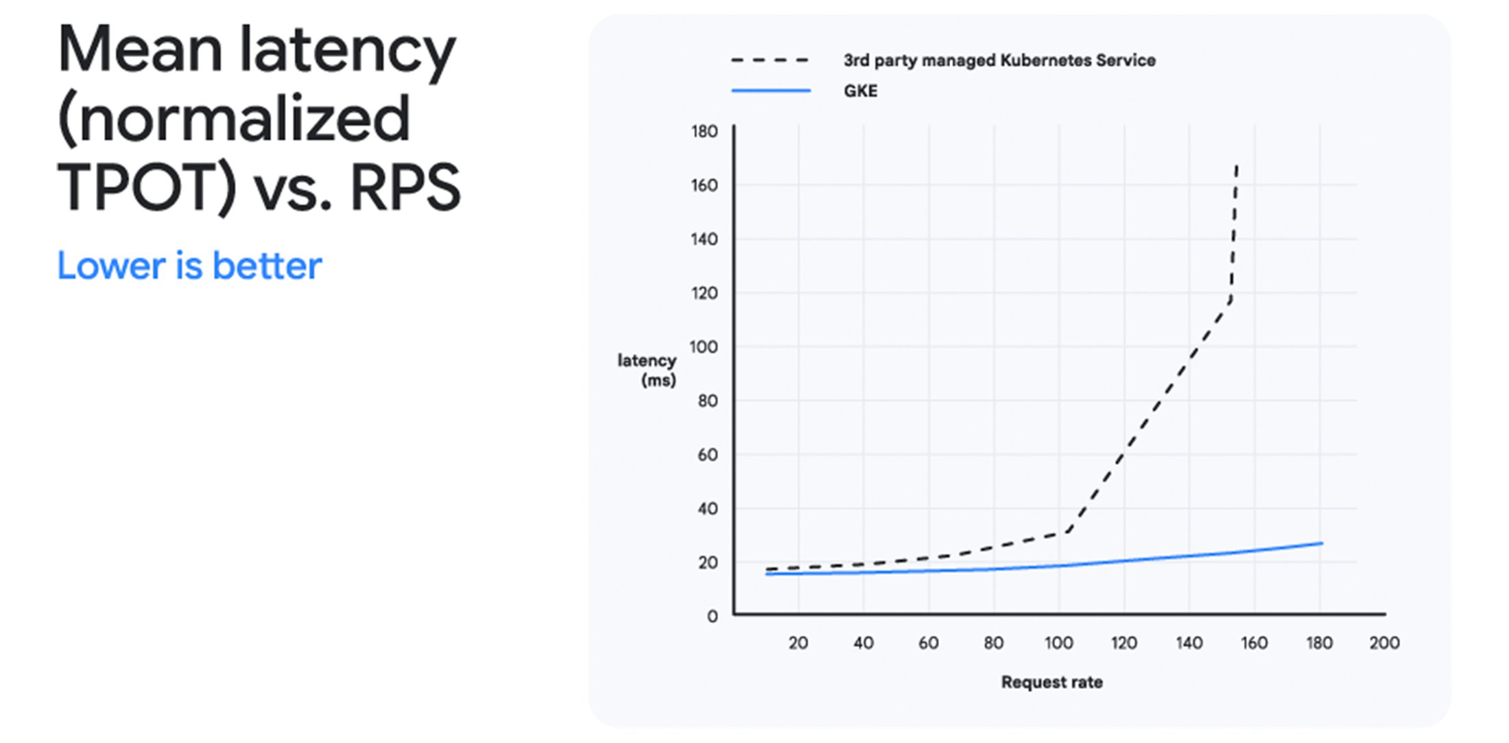 https://storage.googleapis.com/gweb-cloudblog-publish/images/1_-_Updated_Doc_chart.max-2200x2200.jpg