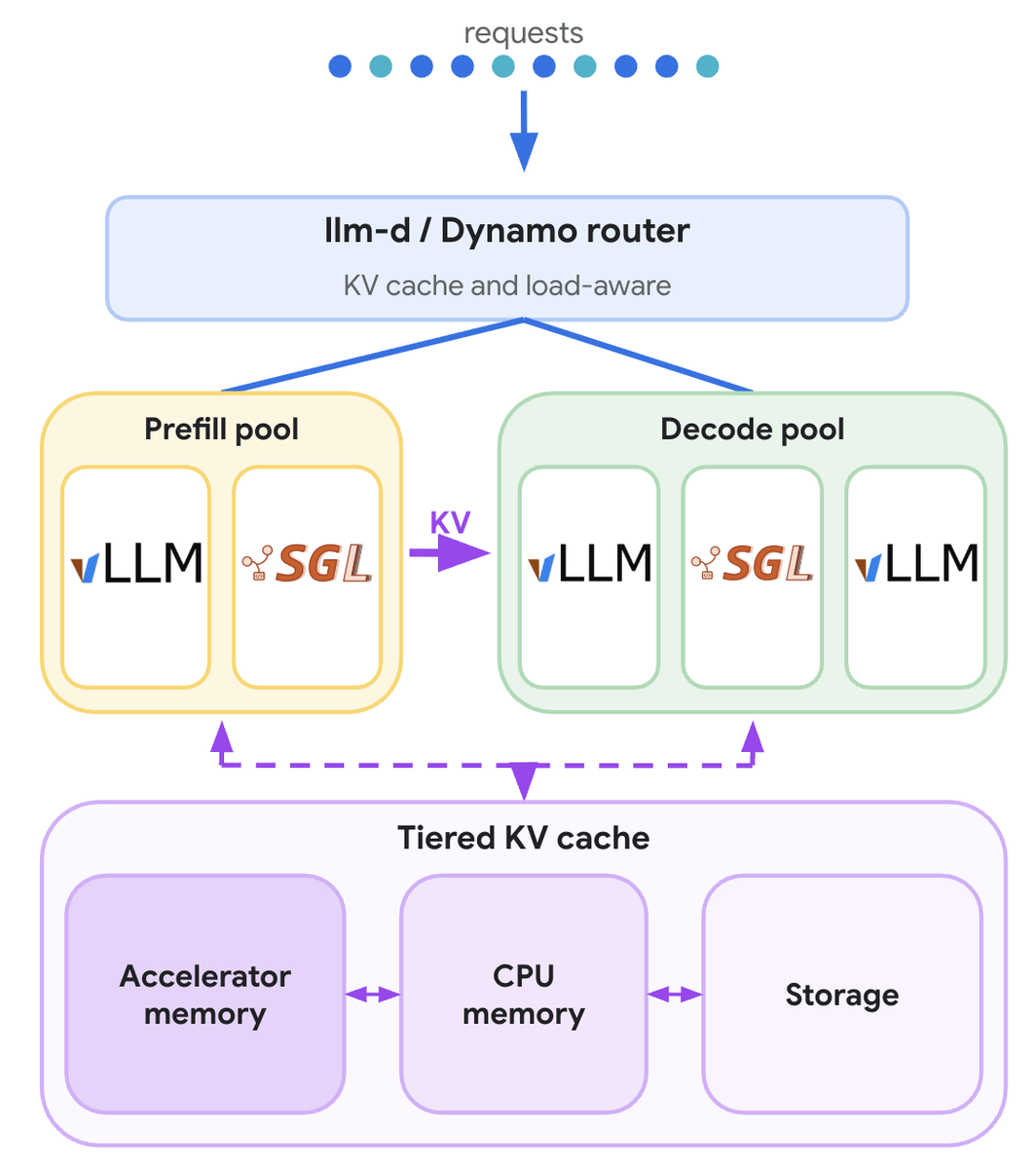 https://storage.googleapis.com/gweb-cloudblog-publish/images/1_-_architecture.max-1200x1200.png