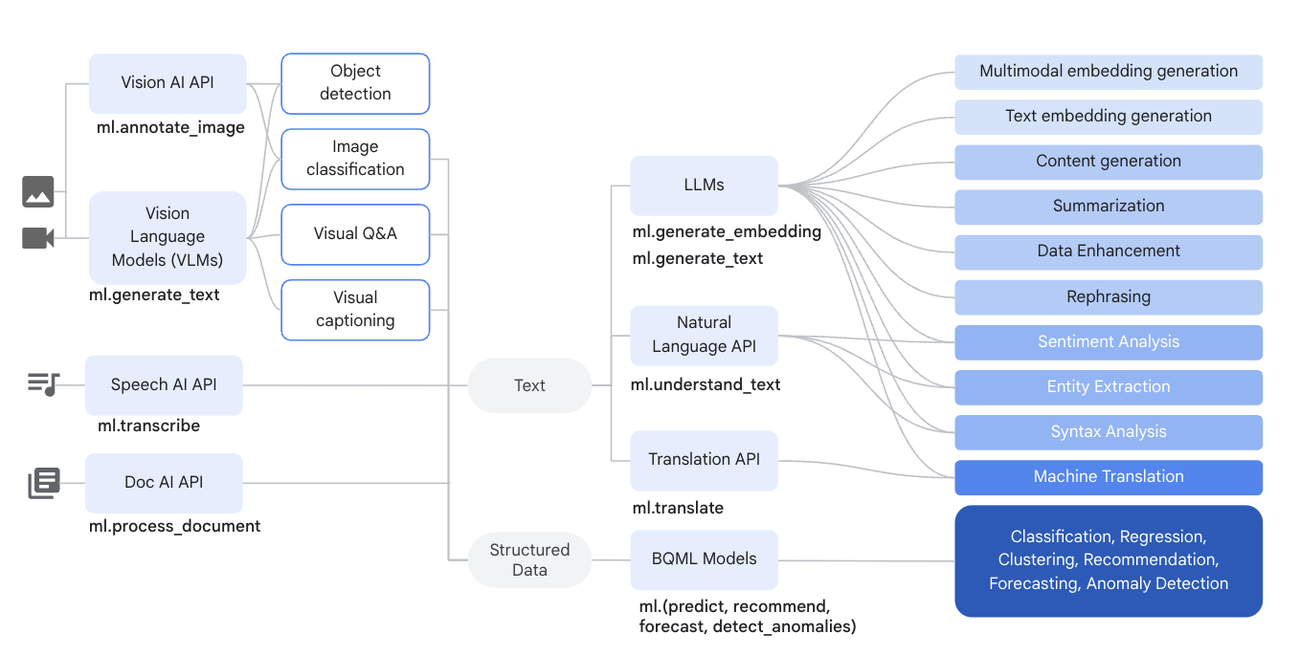 http://storage.googleapis.com/gweb-cloudblog-publish/images/1_-_capabilities_updated.max-1300x1300.png