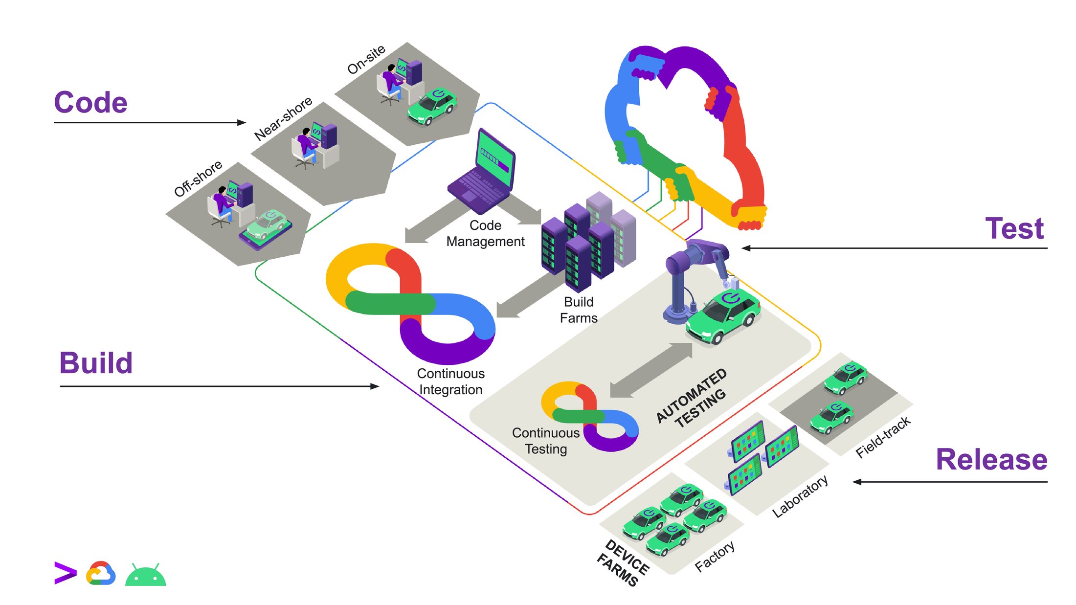 https://storage.googleapis.com/gweb-cloudblog-publish/images/1_-_horizon_platform_overview.max-2200x2200.jpg