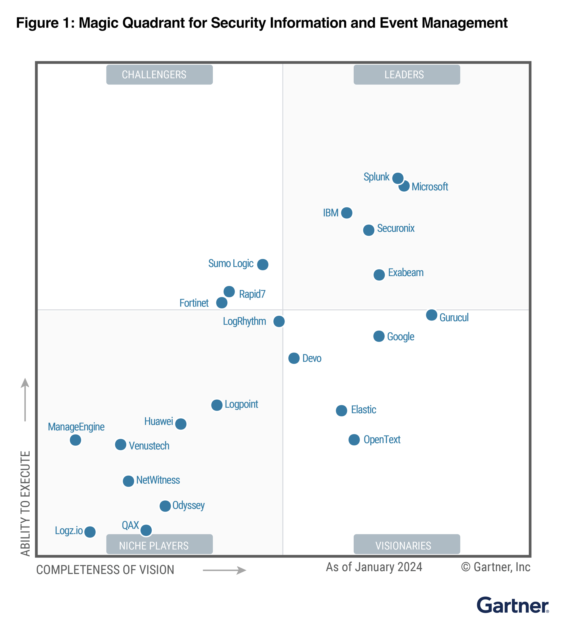 https://storage.googleapis.com/gweb-cloudblog-publish/images/1_-_image_of_quadrant.max-2200x2200.png