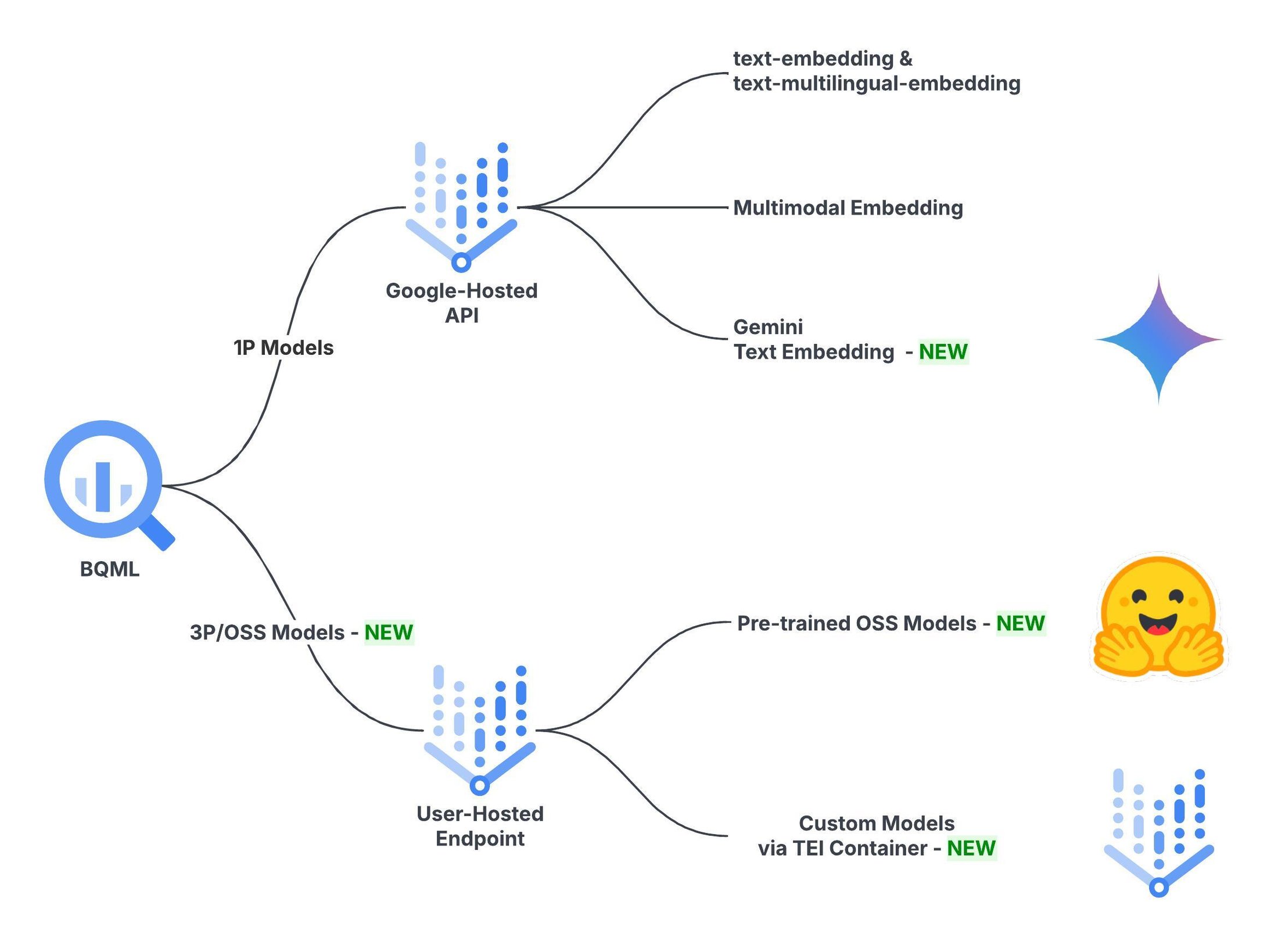 https://storage.googleapis.com/gweb-cloudblog-publish/images/1_-_model_selections.max-2200x2200.jpg