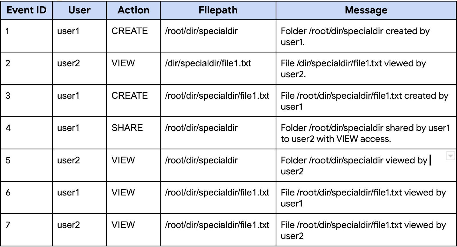 https://storage.googleapis.com/gweb-cloudblog-publish/images/1_-_table_event.max-1600x1600.png