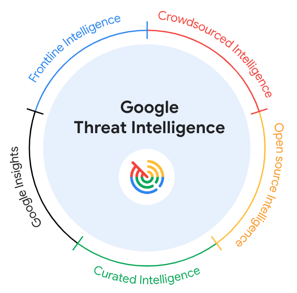 https://storage.googleapis.com/gweb-cloudblog-publish/images/1_-_vision_wheel.max-600x600.png