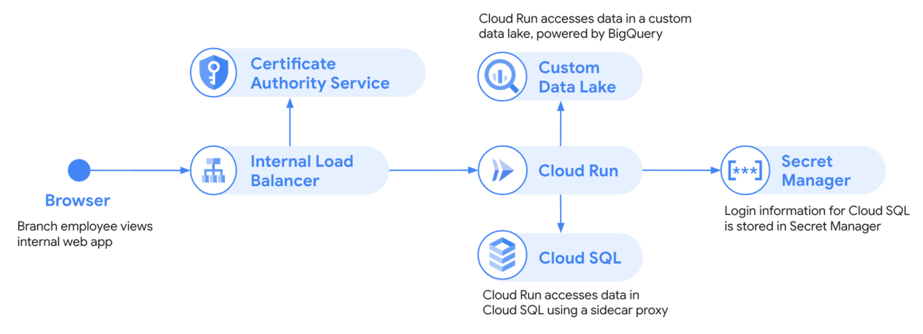 https://storage.googleapis.com/gweb-cloudblog-publish/images/1_5JF77BU.max-1300x1300.png