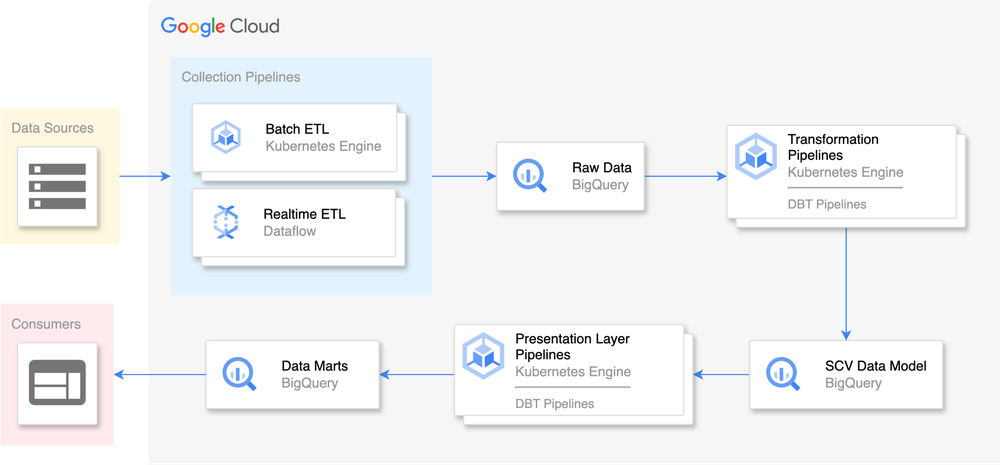 Telegraph Media Group unlocks insights with a Single Customer View on Google Cloud