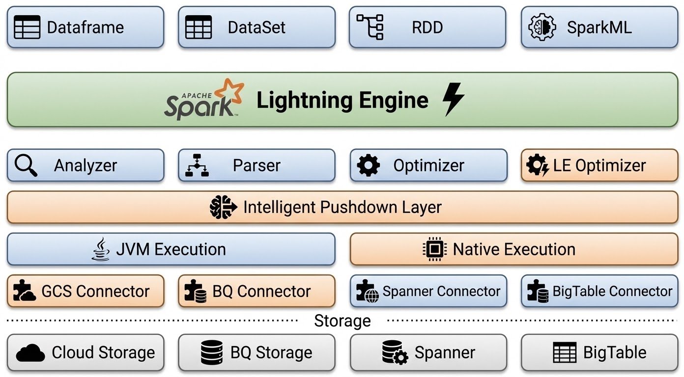https://storage.googleapis.com/gweb-cloudblog-publish/images/1_6snIfkF.max-1400x1400.jpg