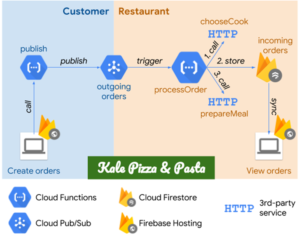 accountedge pro cloud function accountedge pro cloud function