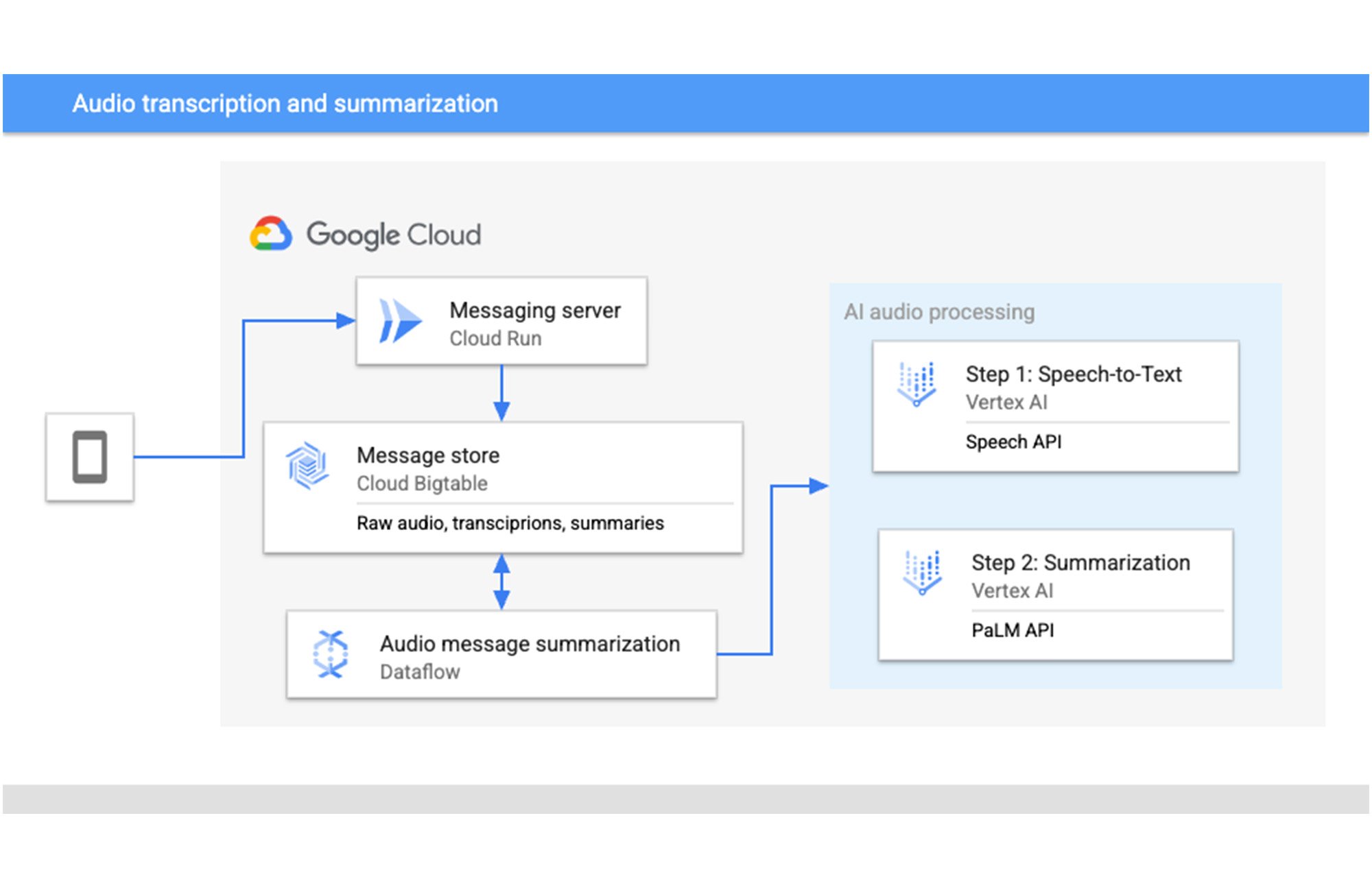 https://storage.googleapis.com/gweb-cloudblog-publish/images/1_9lD15c6.max-2000x2000.jpg