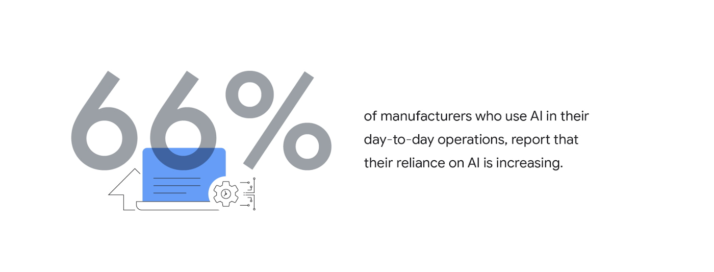 1 AI acceleration in manufacturing.jpg