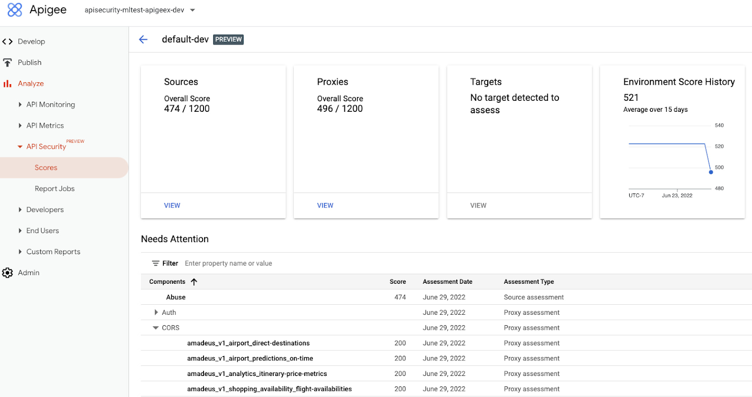 Noname Security - The Complete API Security Platform