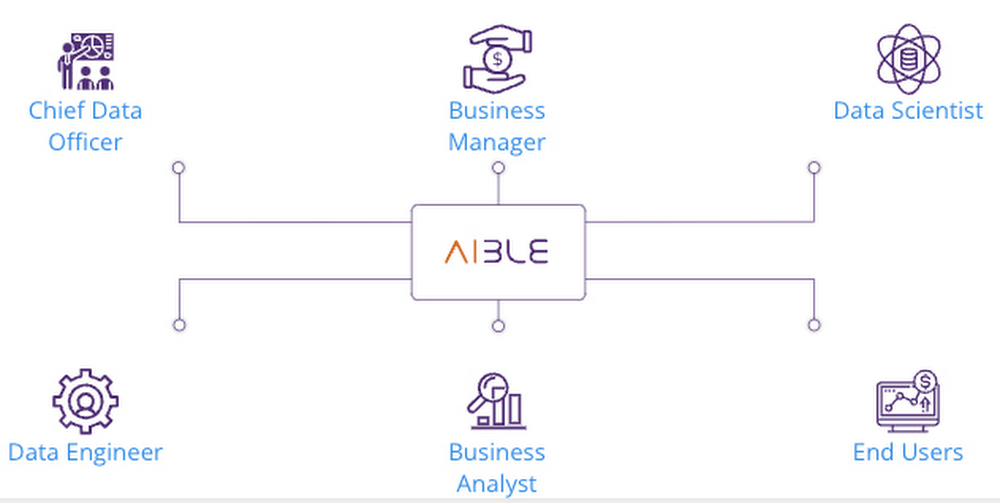 Built with BigQuery: Aible’s serverless journey to challenge the cost vs. performance paradigm