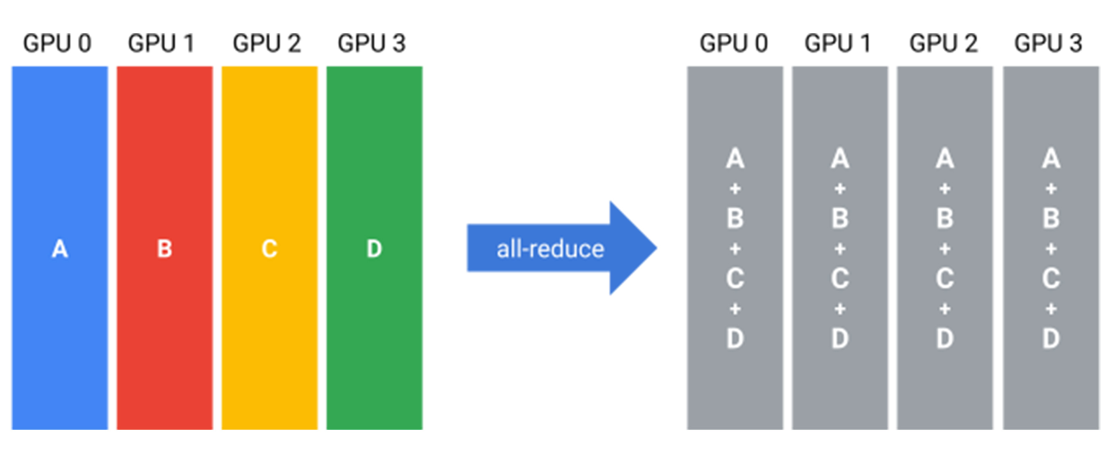 https://storage.googleapis.com/gweb-cloudblog-publish/images/1_All-reduce_.max-2200x2200.jpg