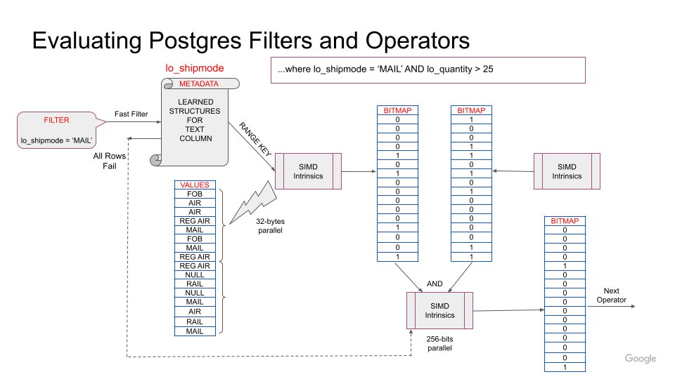 http://storage.googleapis.com/gweb-cloudblog-publish/images/1_AlloyDB_Eng_Blogs.max-960x540.jpg