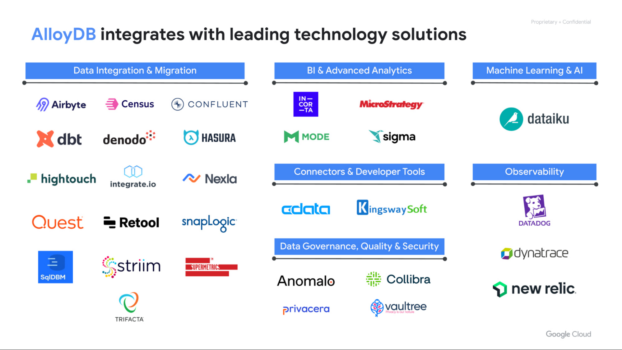 https://storage.googleapis.com/gweb-cloudblog-publish/images/1_AlloyDB_partner_ecosystem_121422.max-2000x2000.jpg