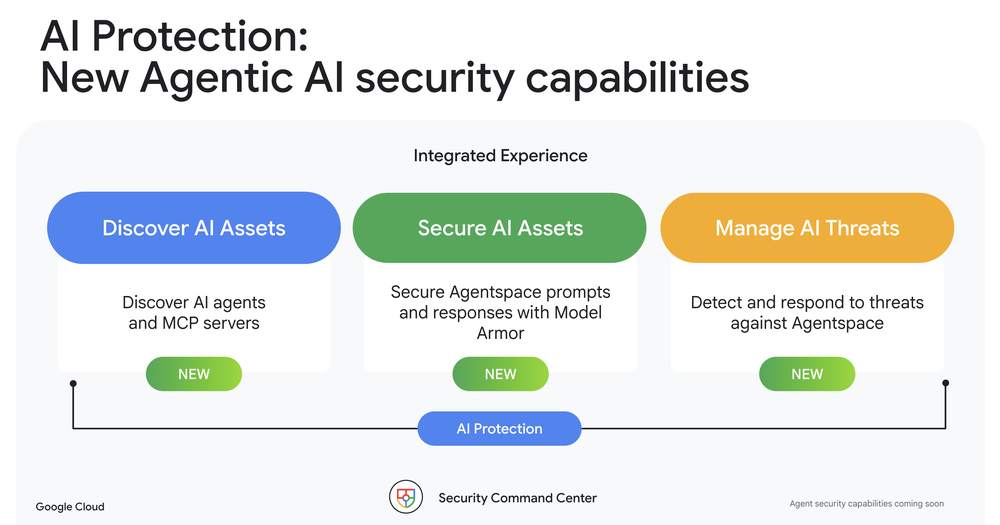 1 An integrated experience to discover, secure, and manage AI assets