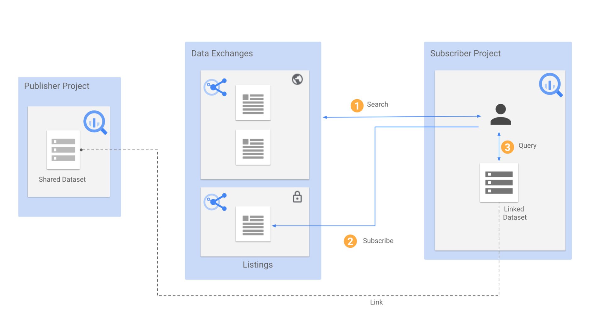 https://storage.googleapis.com/gweb-cloudblog-publish/images/1_Analytics_Hub.max-1900x1900.jpg