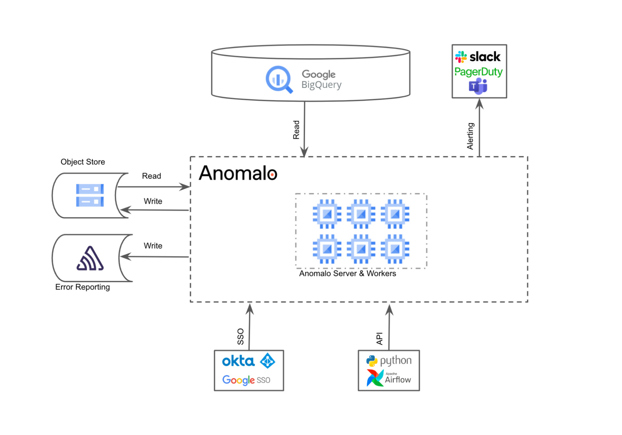 https://storage.googleapis.com/gweb-cloudblog-publish/images/1_Anomalo.max-2000x2000.jpg