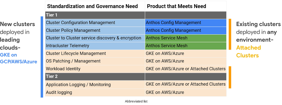 https://storage.googleapis.com/gweb-cloudblog-publish/images/1_Anthos_Multi-Cloud.max-1200x1200.jpg