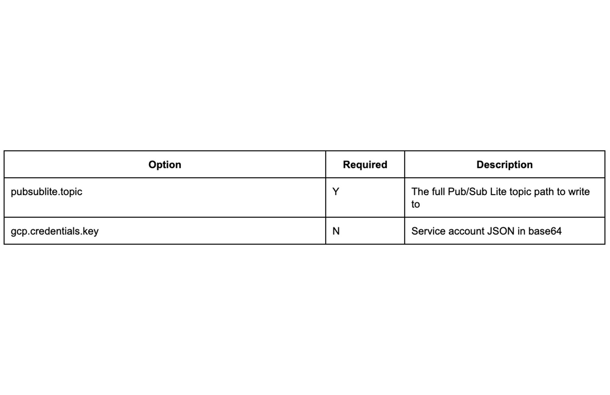 https://storage.googleapis.com/gweb-cloudblog-publish/images/1_Apache_Spark_Structured_Streaming.max-2000x2000.jpg