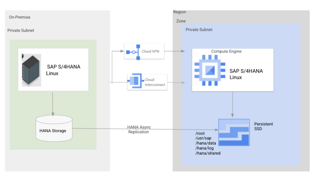 https://storage.googleapis.com/gweb-cloudblog-publish/images/1_Asynchronous_Replication.max-1100x1100.jpg