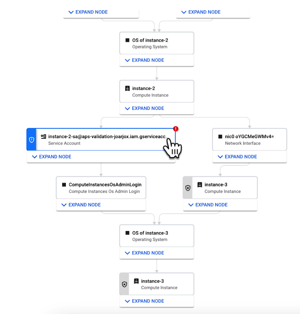 http://storage.googleapis.com/gweb-cloudblog-publish/images/1_Attack_path_graphs.max-1100x1100.png