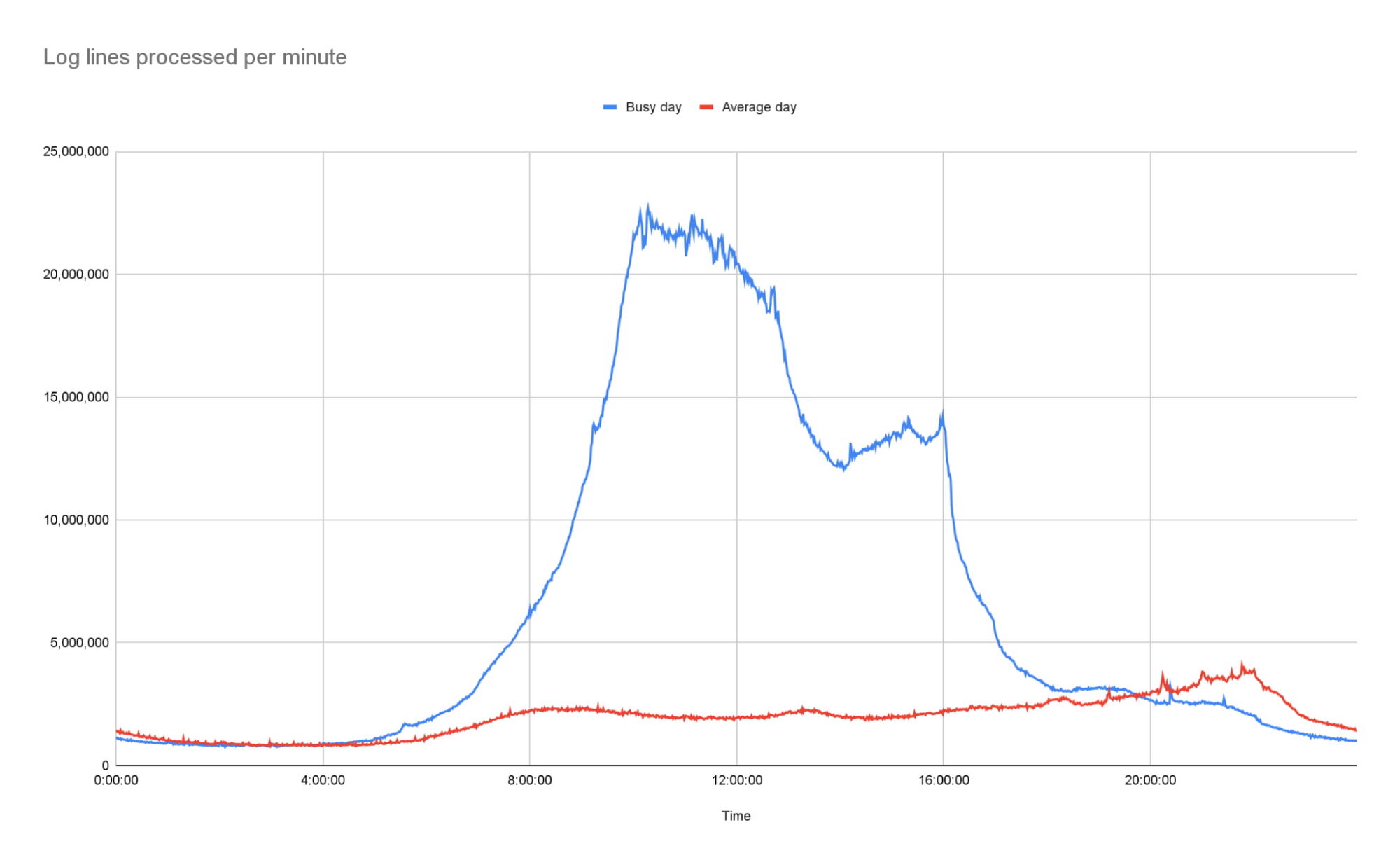 https://storage.googleapis.com/gweb-cloudblog-publish/images/1_BBC.max-2000x2000.jpg