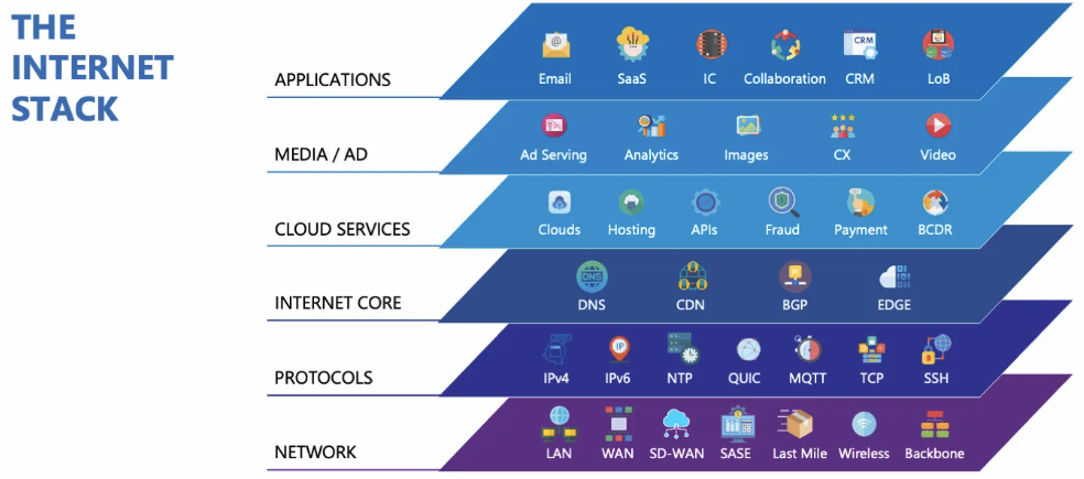 Ensuring internet resilience: Catchpoint IPM now available on Google Cloud Marketplace