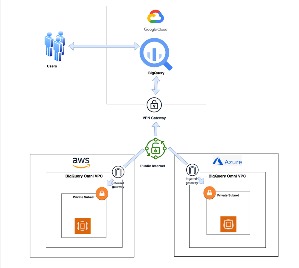 Discover the benefits of cross-cloud geospatial analytics with BigQuery Omni