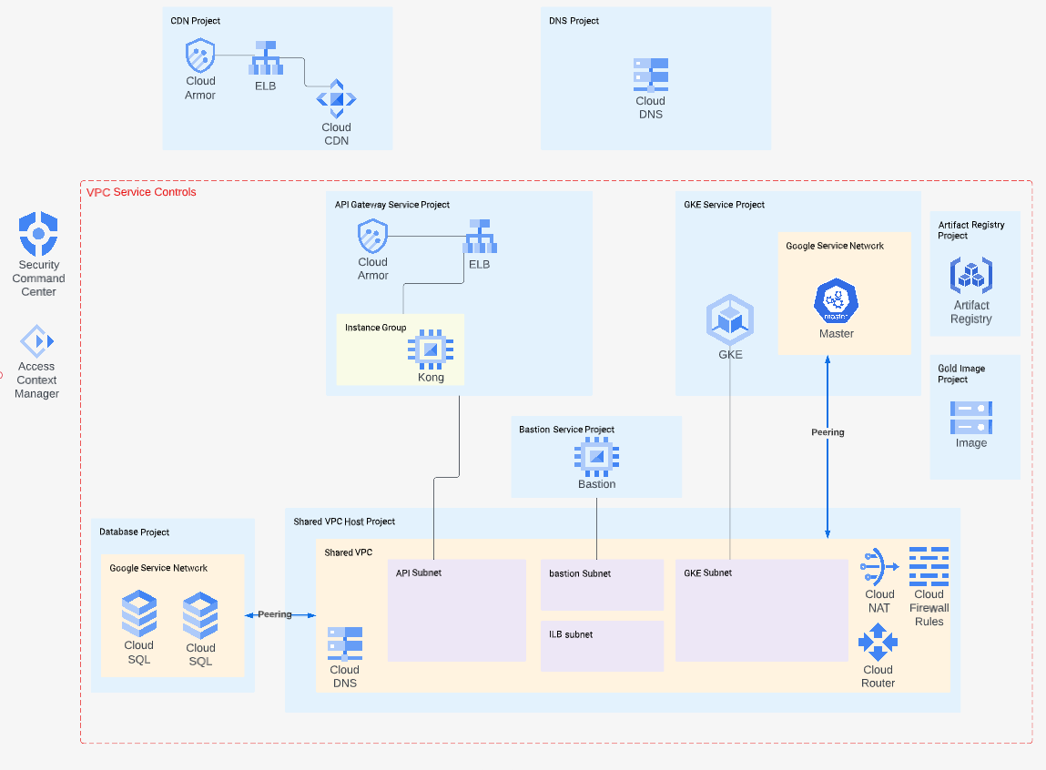 https://storage.googleapis.com/gweb-cloudblog-publish/images/1_Beyond_with_Gramercy_Tech.max-1200x1200.png