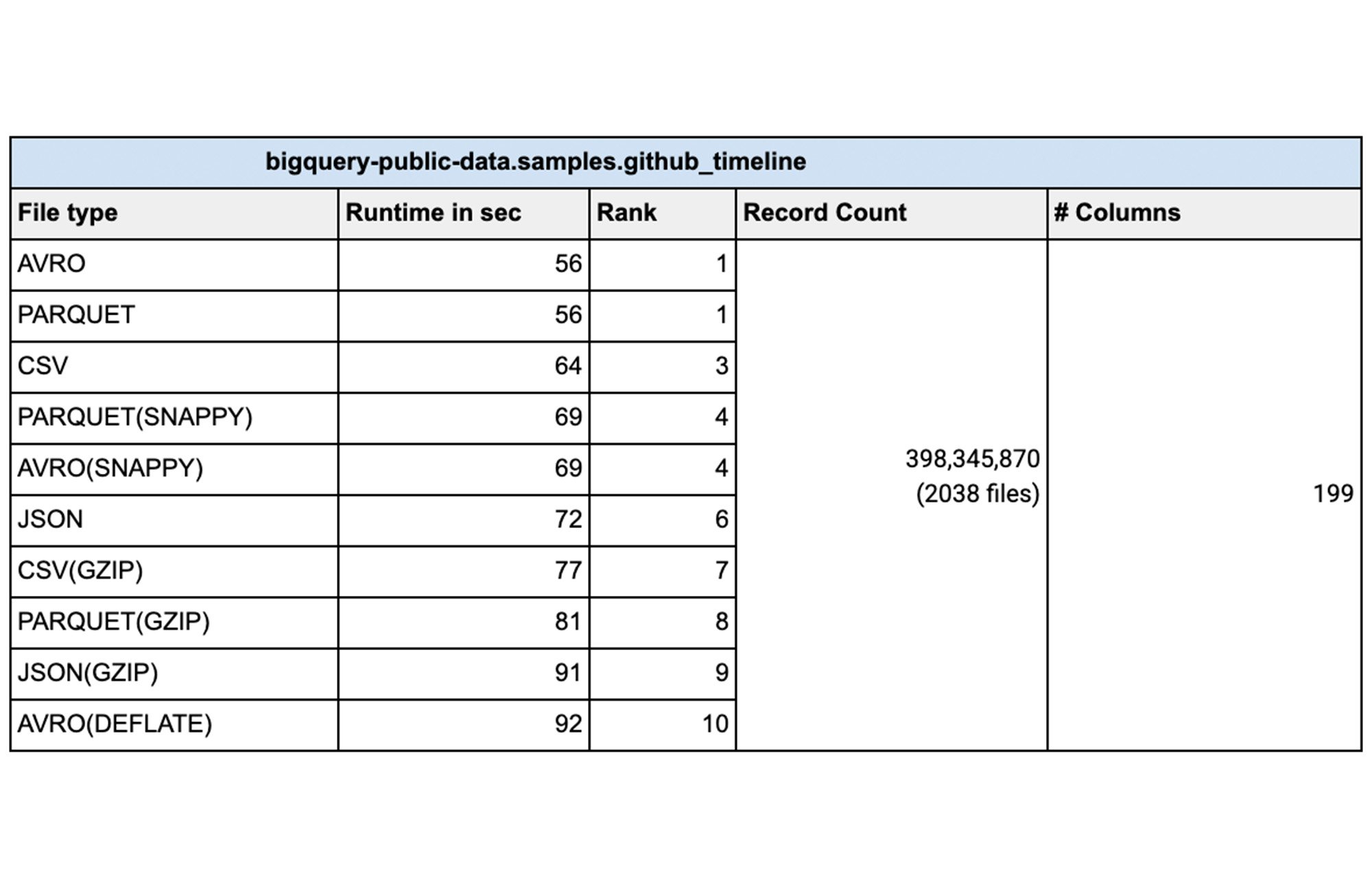 https://storage.googleapis.com/gweb-cloudblog-publish/images/1_BigQuery.max-2000x2000.jpg