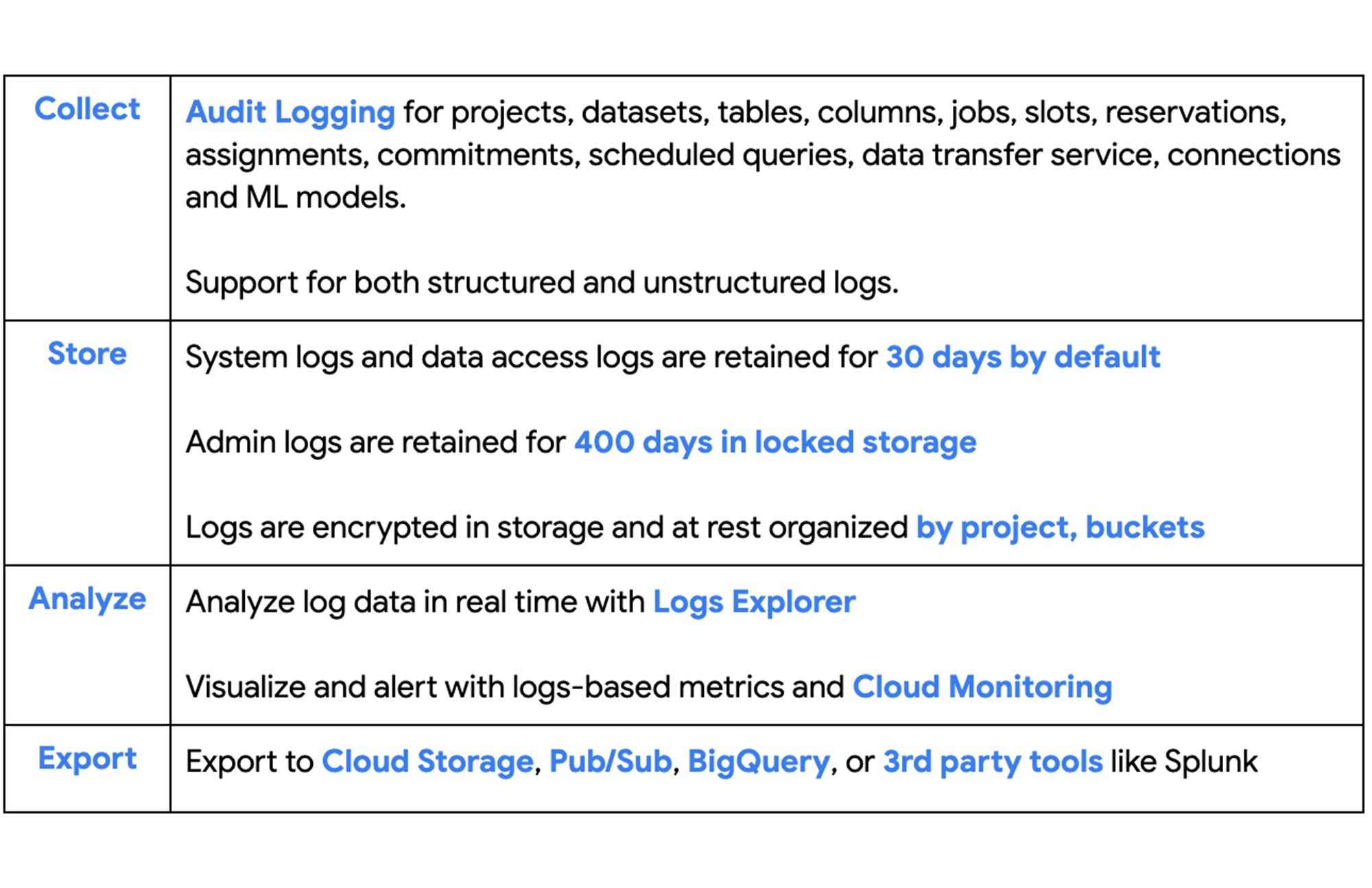 https://storage.googleapis.com/gweb-cloudblog-publish/images/1_BigQuery_Audit_Logs_Overview.max-2000x2000.jpg