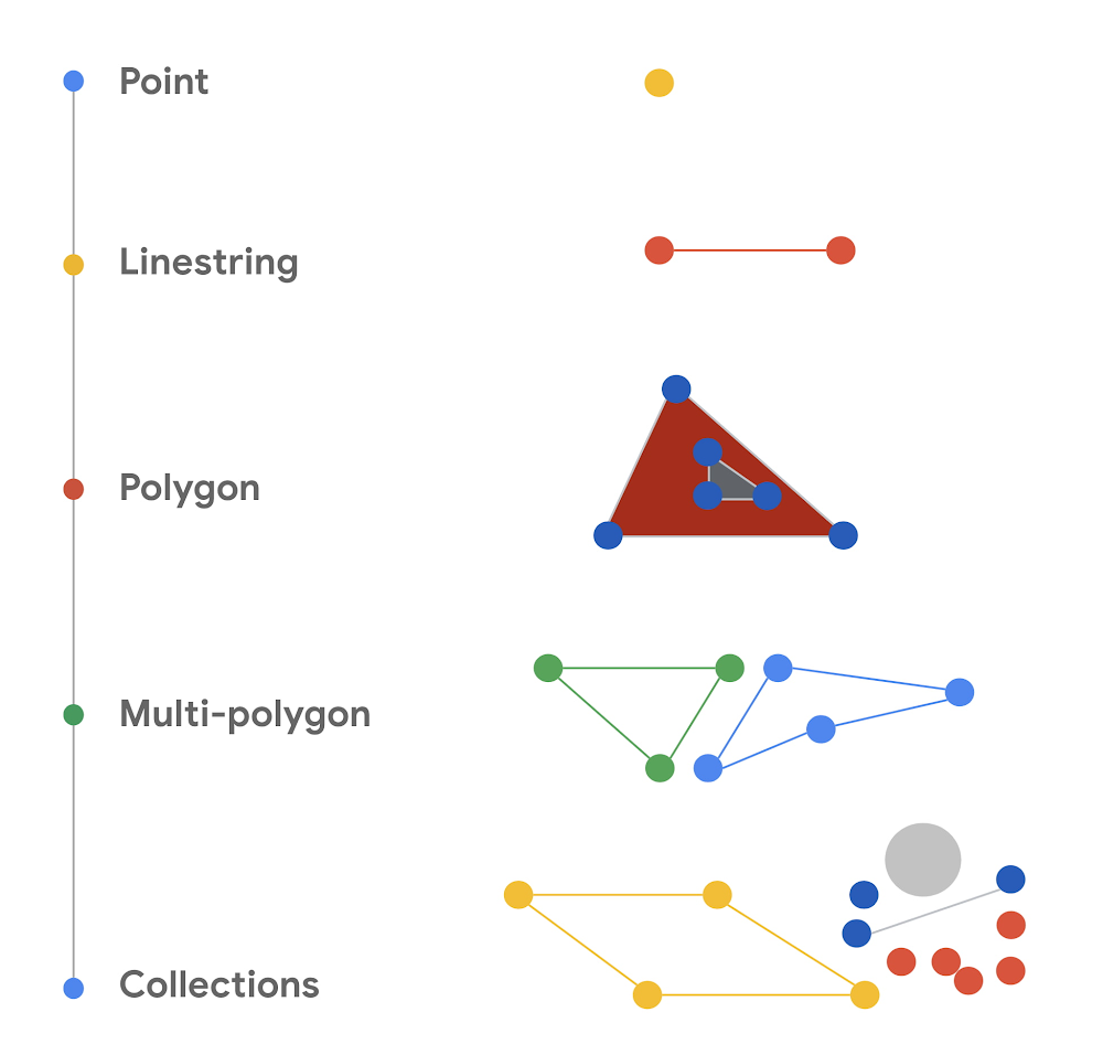 BigQuery Geospatial Functions – ST_IsClosed and ST_IsRing