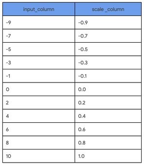 https://storage.googleapis.com/gweb-cloudblog-publish/images/1_BigQuery_ML_nUmIaHk.max-606x340.jpg