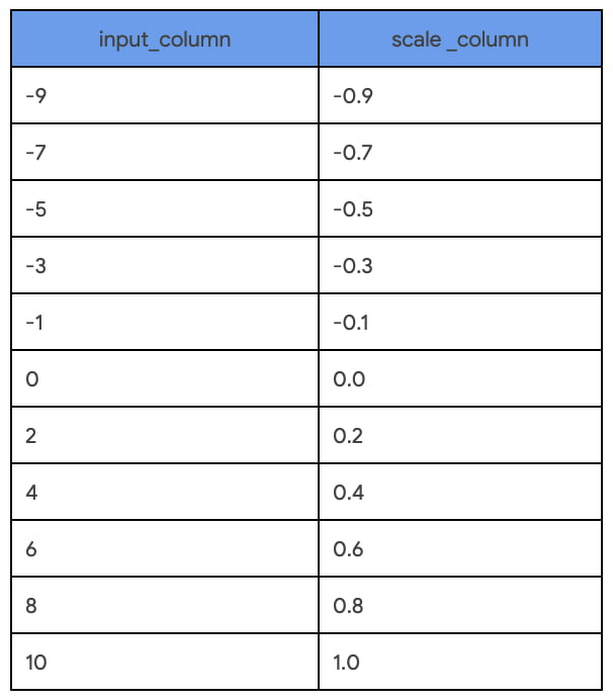 https://storage.googleapis.com/gweb-cloudblog-publish/images/1_BigQuery_ML_nUmIaHk.max-700x700.jpg