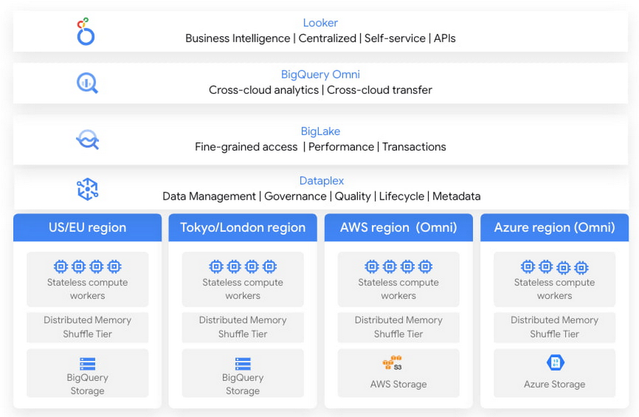 https://storage.googleapis.com/gweb-cloudblog-publish/images/1_BigQuery_Omni_121522.max-900x900.jpg