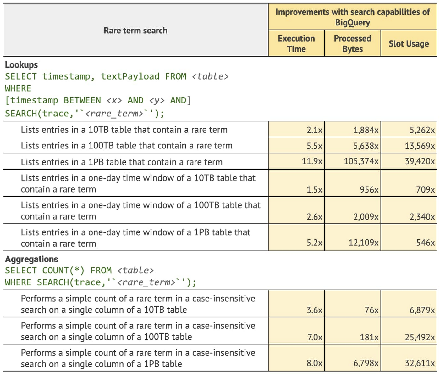 https://storage.googleapis.com/gweb-cloudblog-publish/images/1_BigQuery_analytics.max-1400x1400.jpg