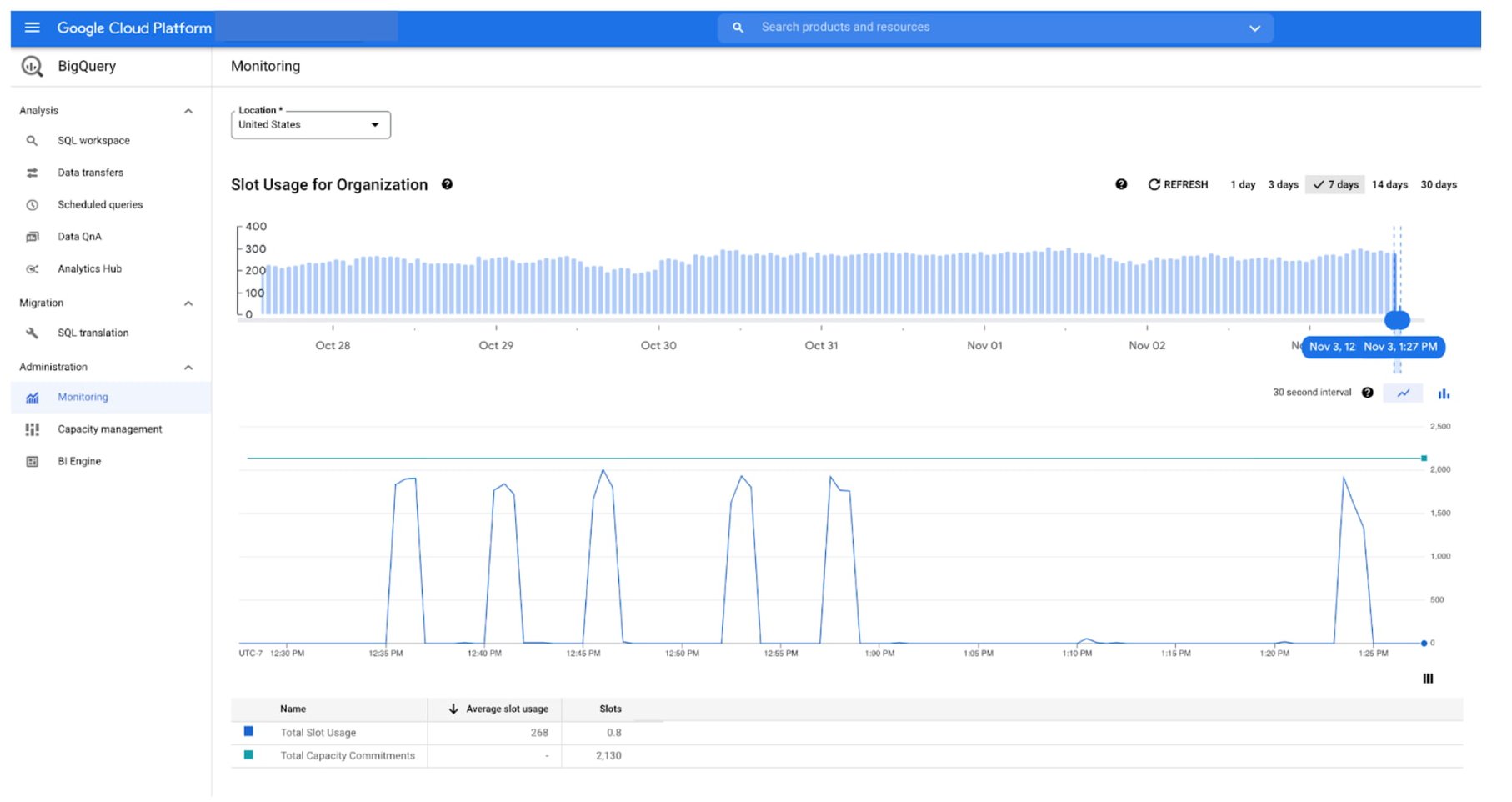 https://storage.googleapis.com/gweb-cloudblog-publish/images/1_BigQuery_hub.max-1814x1020.jpg