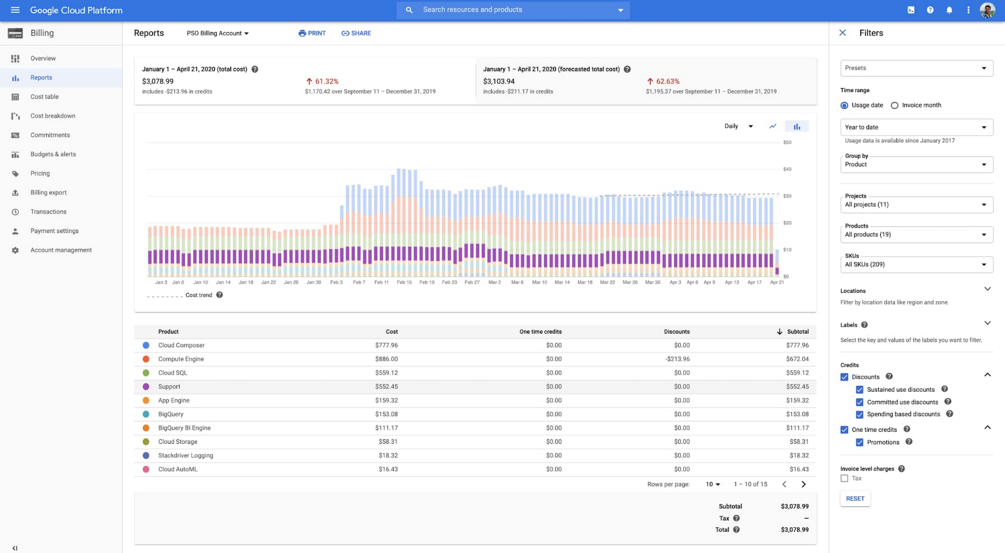 https://storage.googleapis.com/gweb-cloudblog-publish/images/1_Billing_Reports_in_the_Google_Cloud.max-2000x2000.jpg