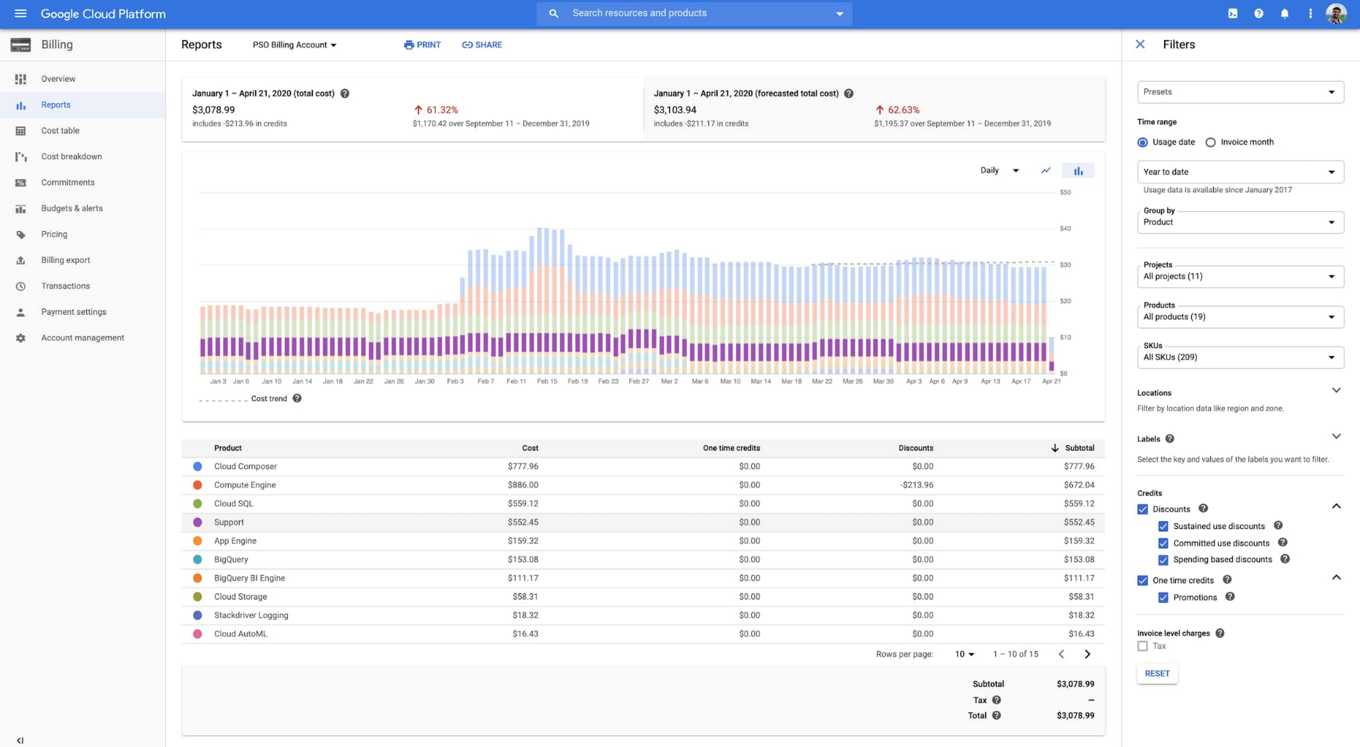 クラウド費用の最適化 成功し続けるための諸原則 Google Cloud Blog