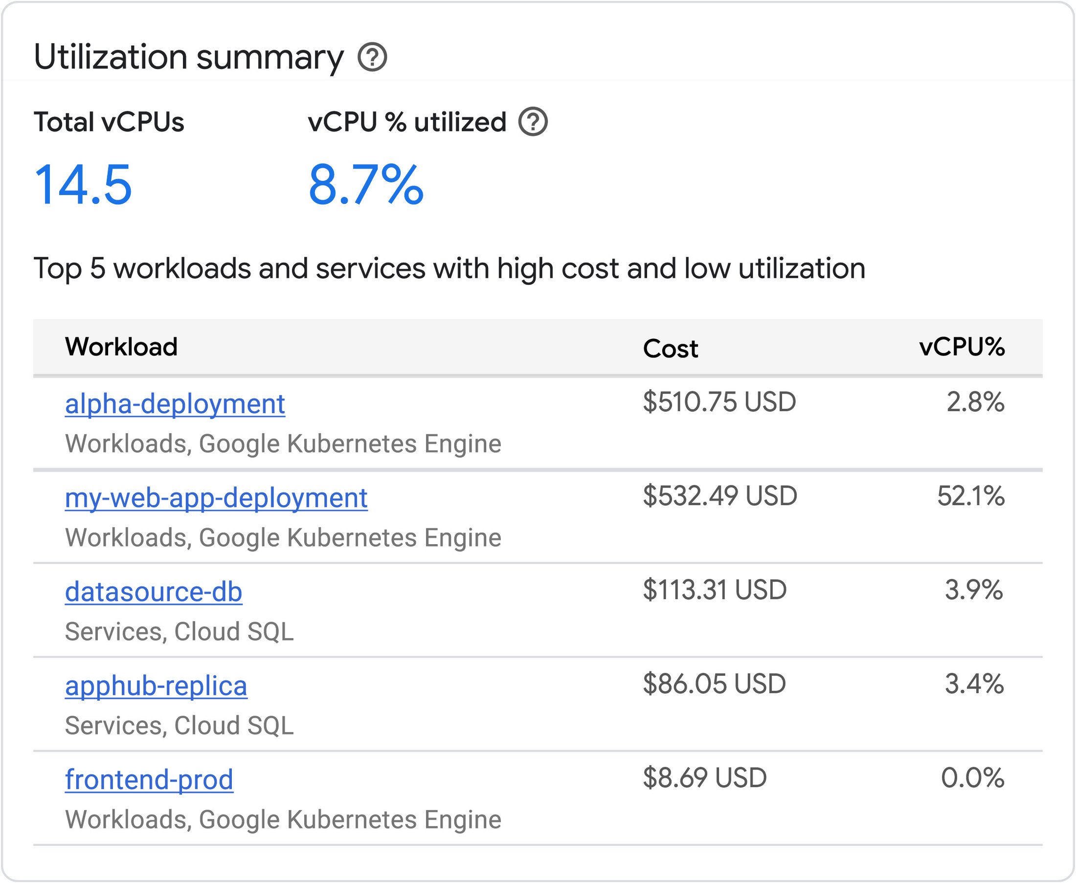 Optimize your cloud costs using Cloud Hub Optimization and Cost Explorer
