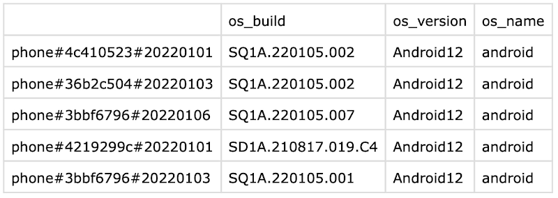 1 CSV file without column families.jpg