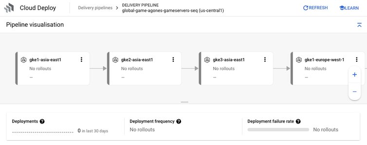 https://storage.googleapis.com/gweb-cloudblog-publish/images/1_Cloud_Deploy.max-754x424.jpg