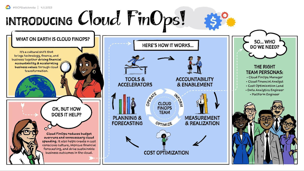 1 Cloud FinOps Building Blocks.jpg