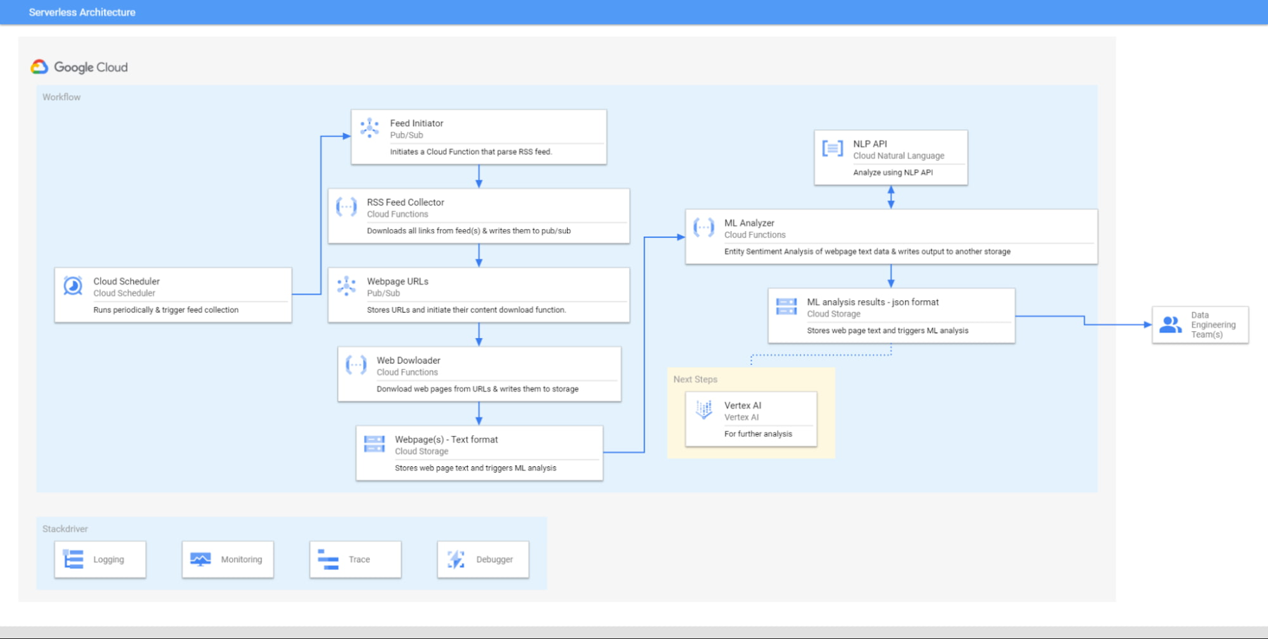 https://storage.googleapis.com/gweb-cloudblog-publish/images/1_Cloud_Functions_events_and_triggers.max-1800x1800.jpg