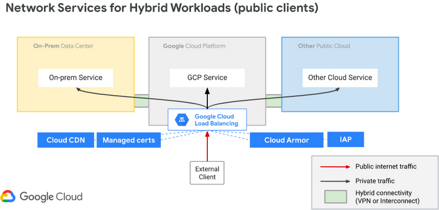 Load balanced environment · Jadu CMS Developer Guide