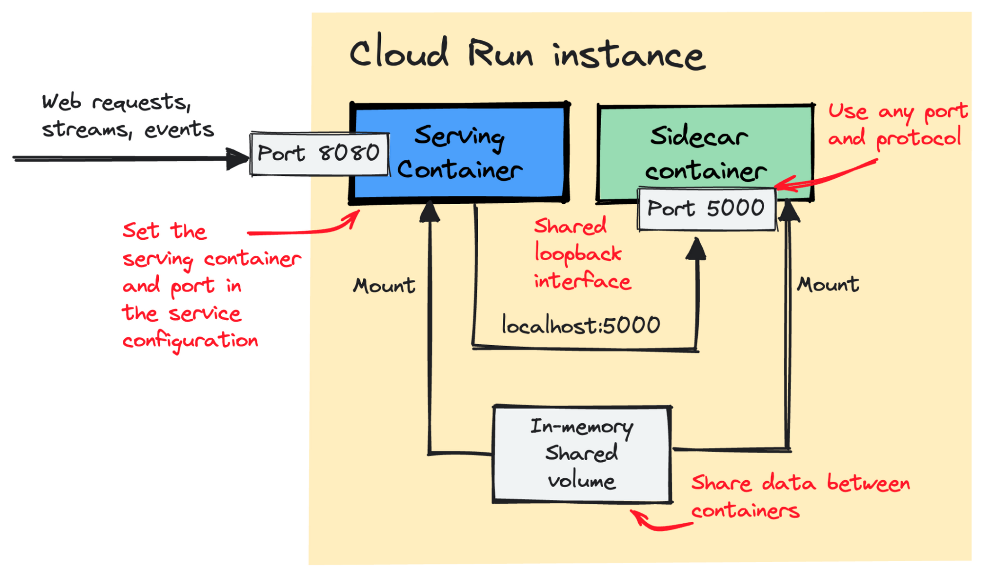 https://storage.googleapis.com/gweb-cloudblog-publish/images/1_Cloud_Run.max-2000x2000.png