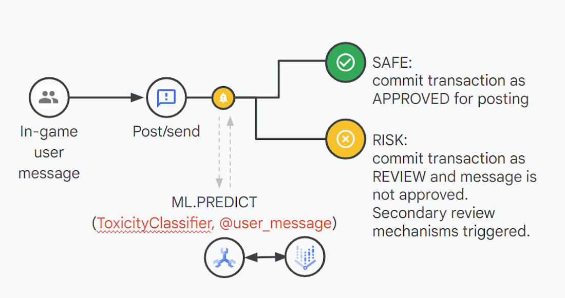 https://storage.googleapis.com/gweb-cloudblog-publish/images/1_Cloud_Spanner.max-1100x1100.max-1100x1100.png