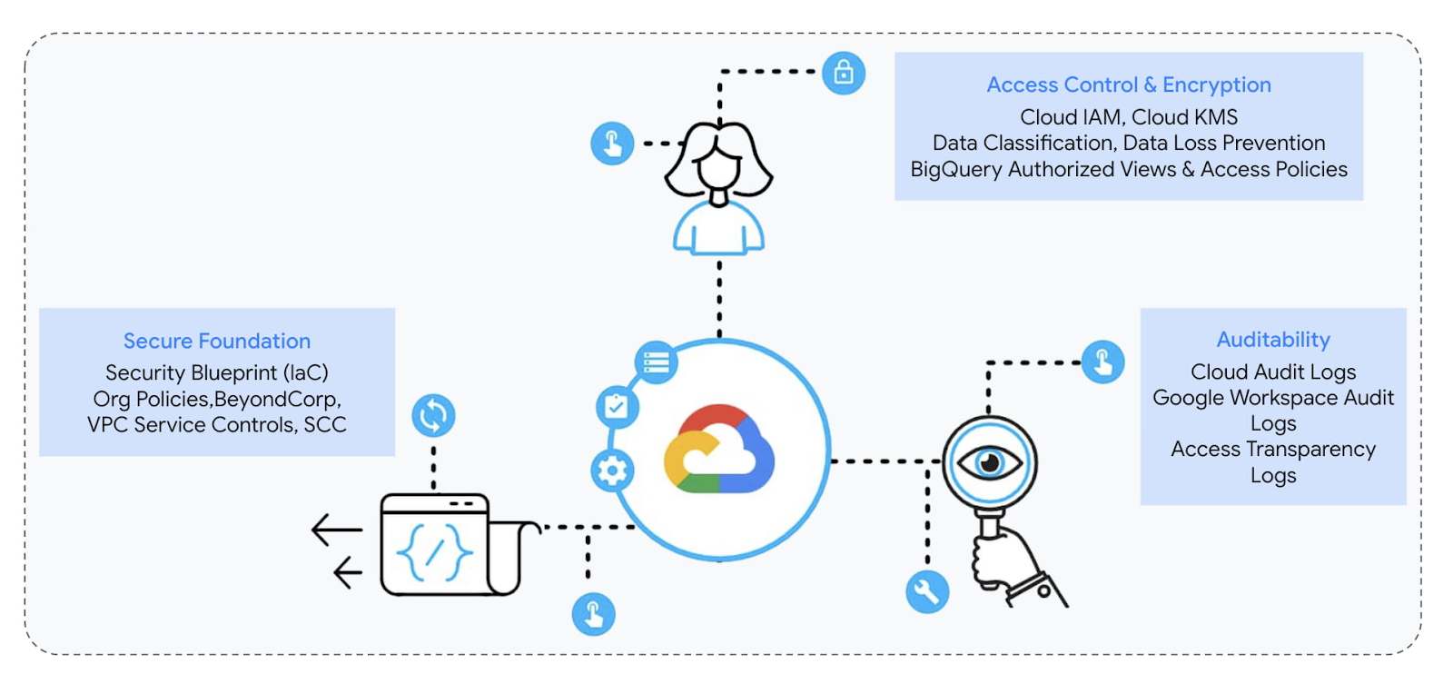 http://storage.googleapis.com/gweb-cloudblog-publish/images/1_Community_Security_Analytics.max-1600x1600.jpg